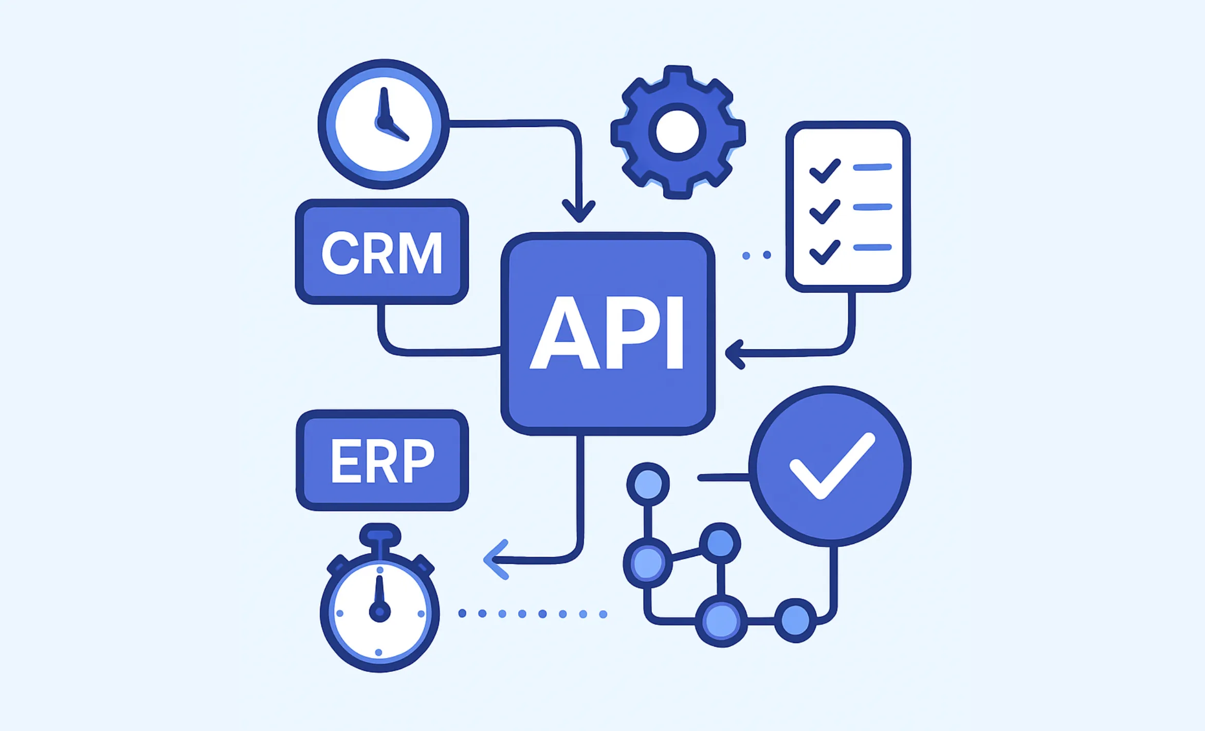 Integraciones con otros sistemas