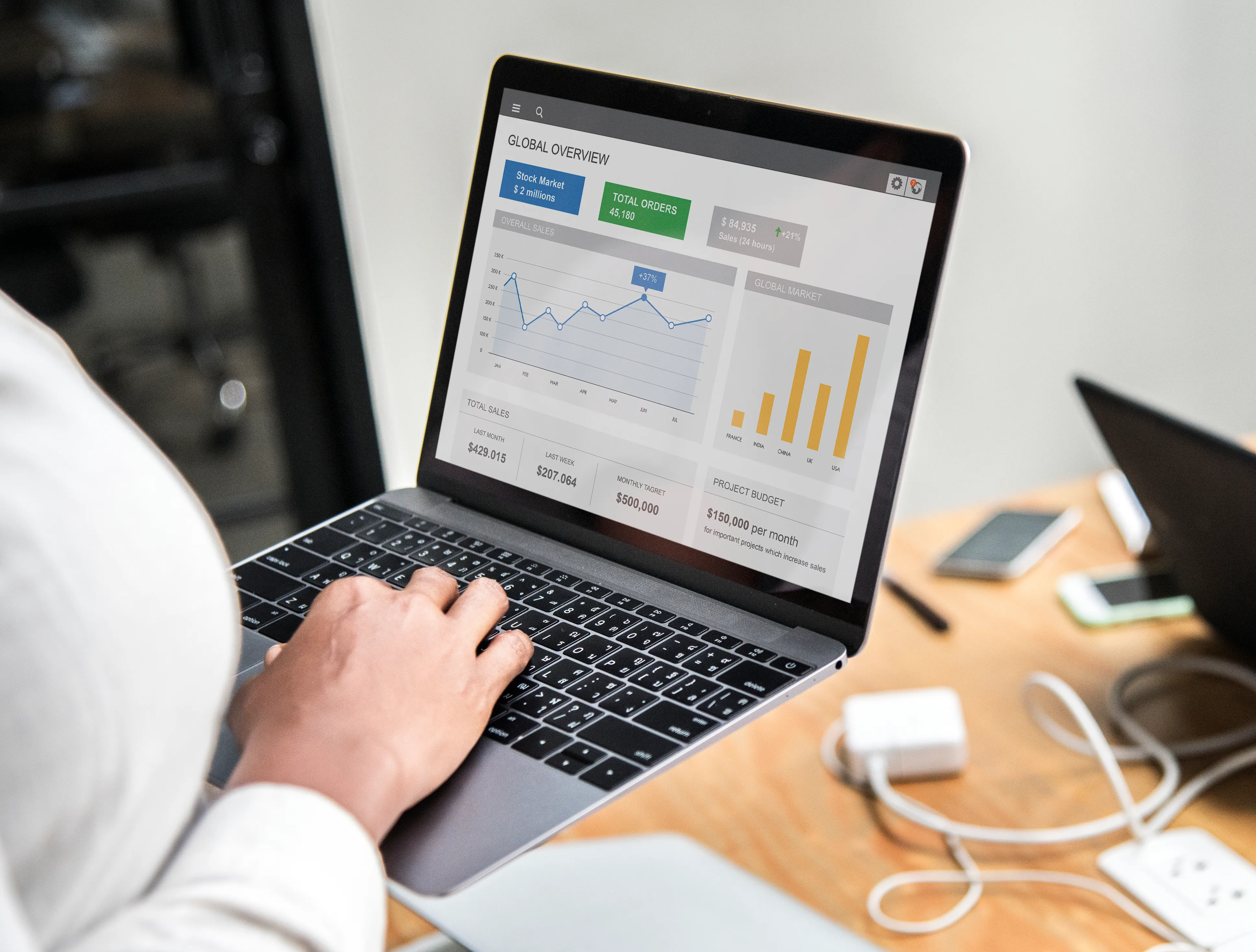 Indicadores (KPI) por período